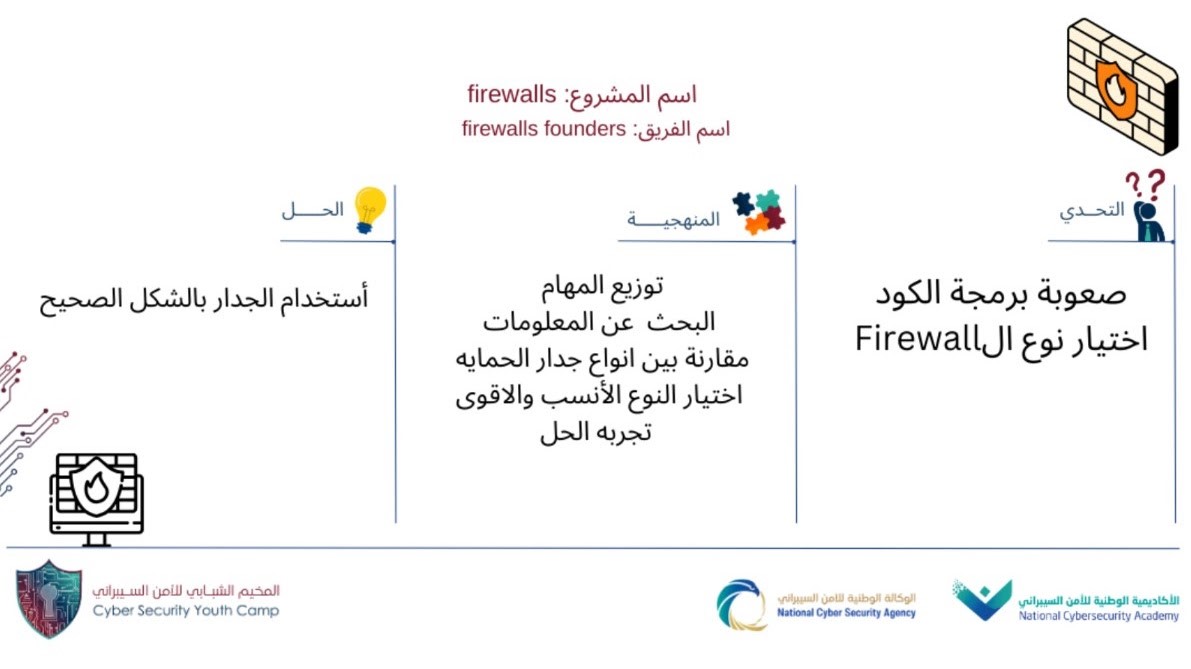 A screenshot of a white board

AI-generated content may be incorrect.