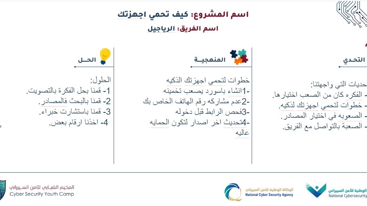 A white board with text and symbols

AI-generated content may be incorrect.