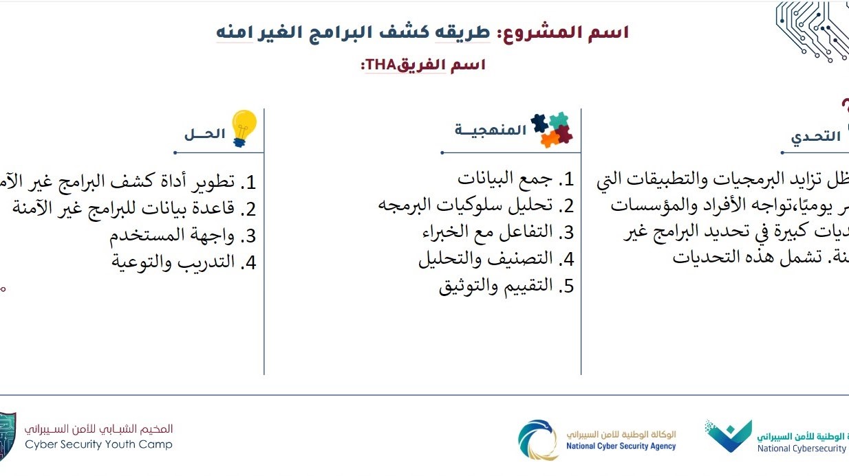 A white board with black text and blue and yellow light bulbs

AI-generated content may be incorrect.