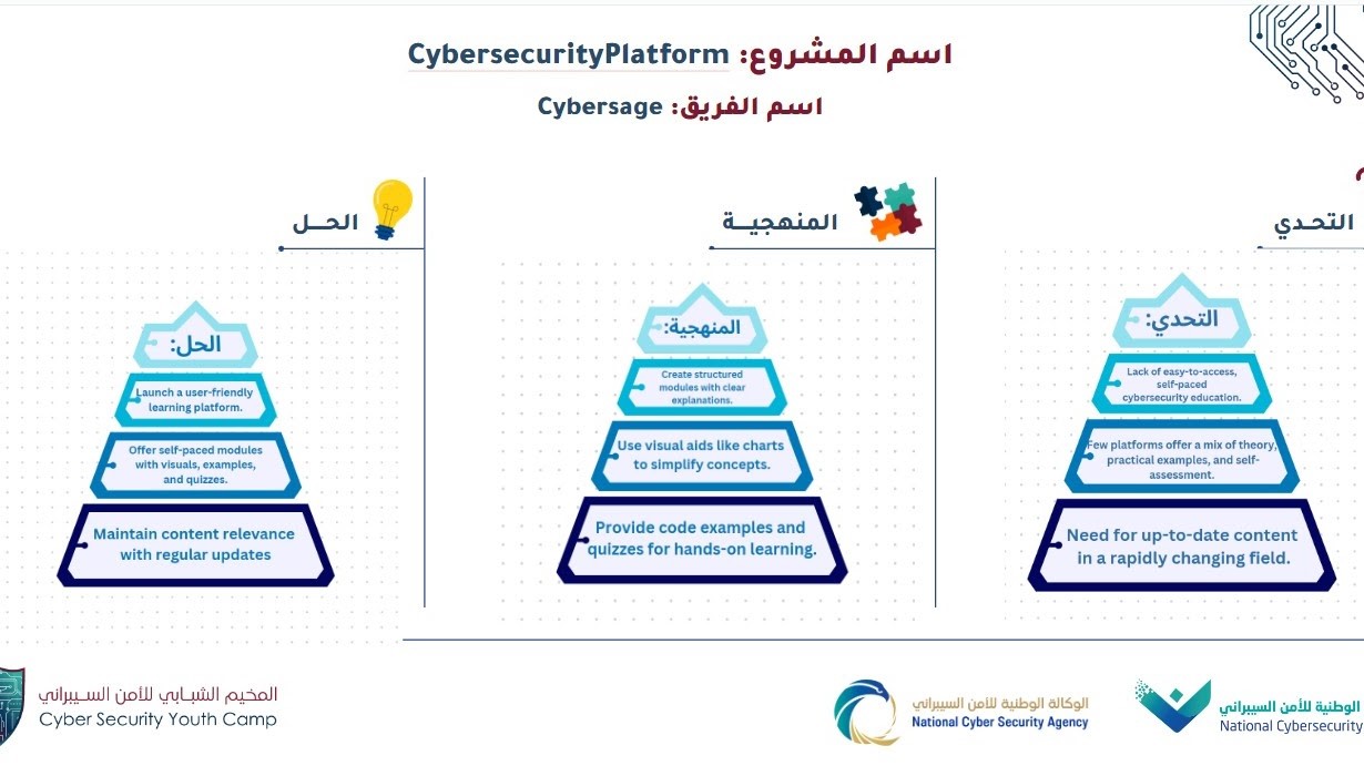 A diagram of a pyramid

AI-generated content may be incorrect.