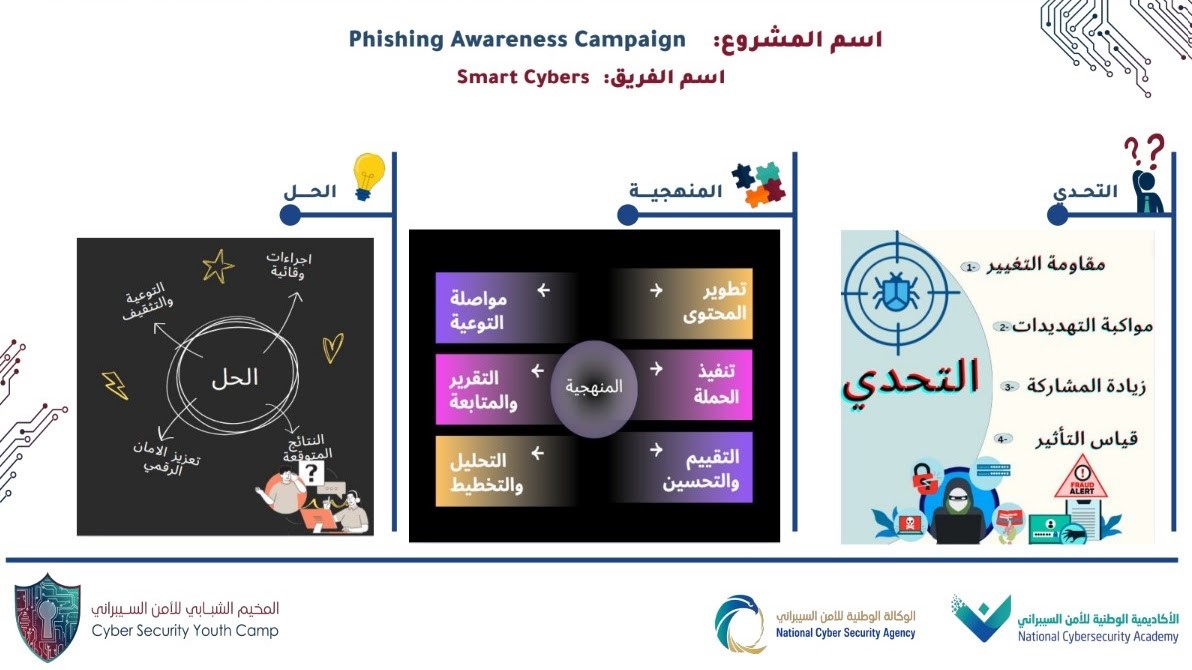 A diagram of a computer program

AI-generated content may be incorrect.