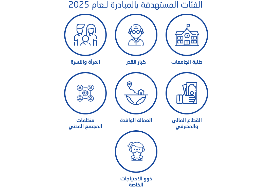 المبادرة الوطنية للسلامة الرقمية